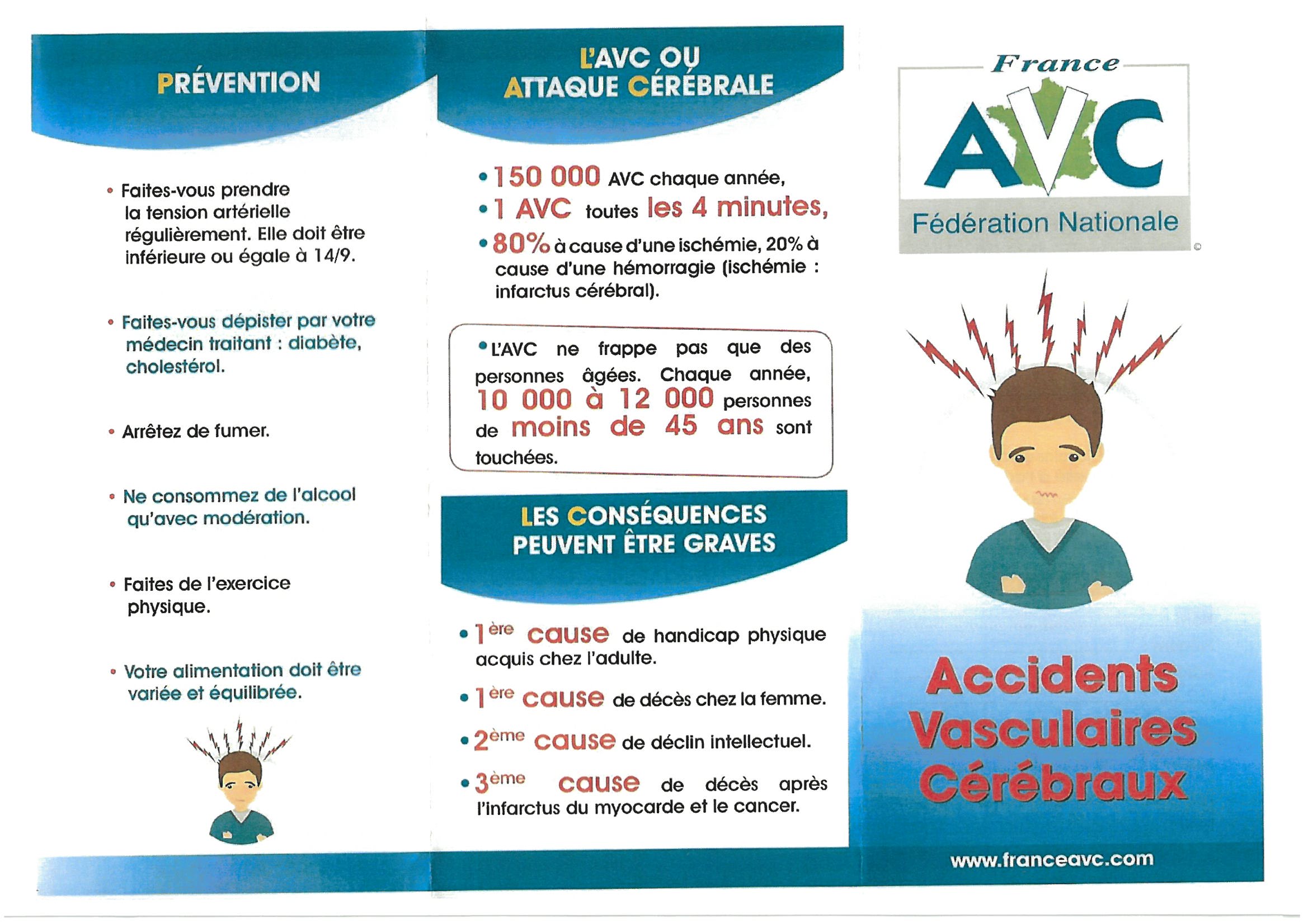 AVC63 1E PAGE